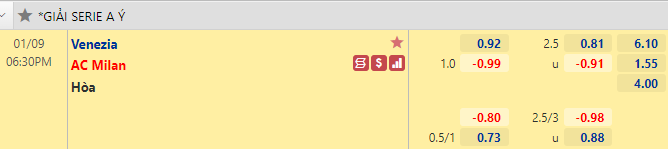 Nhận định bóng đá Venezia vs AC Milan, 18h30 ngày 9/1: VĐQG Italia