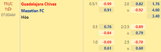 Nhận định bóng đá Guadalajara Chivas vs Mazatlan, 07h00 ngày 10/01: VĐQG Mexico