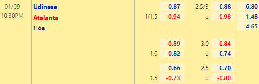 Nhận định bóng đá Udinese vs Atalanta, 22h30 ngày 09/01: VĐQG Italia