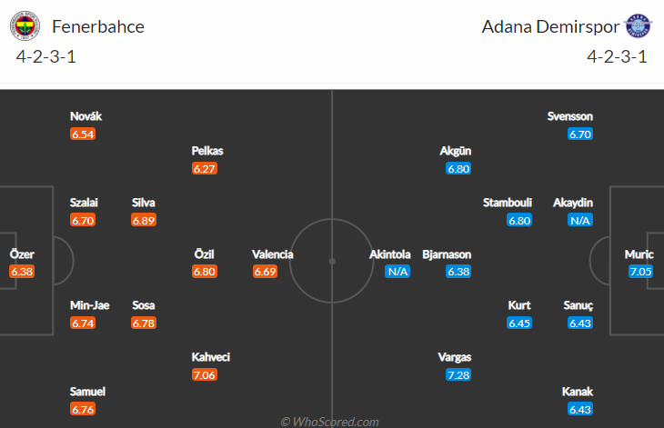 Nhận định bóng đá Fenerbahce vs Adana Demirspor, 0h00 ngày 10/1: VĐQG Thổ Nhĩ Kỳ