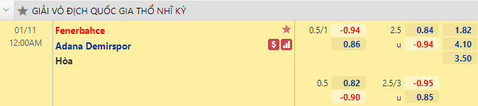 Nhận định bóng đá Fenerbahce vs Adana Demirspor, 0h00 ngày 10/1: VĐQG Thổ Nhĩ Kỳ