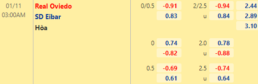 Nhận định bóng đá Real Oviedo vs Eibar, 03h00 ngày 11/01: Hạng 2 Tây Ban Nha