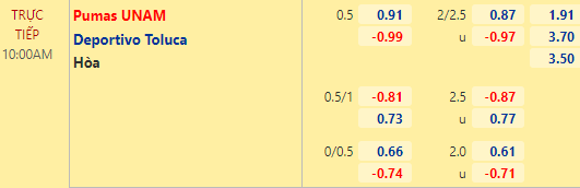 Nhận định bóng đá Pumas UNAM vs Toluca, 10h00 ngày 11/01: VĐQG Mexico