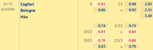 Nhận định bóng đá Cagliari vs Bologna, 02h45 ngày 12/01: VĐQG Italia