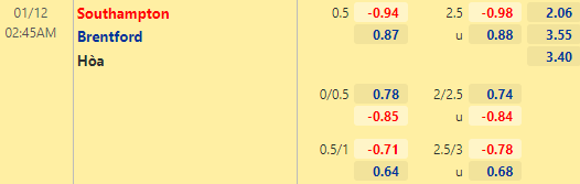 Nhận định bóng đá Southampton vs Brentford, 02h45 ngày 12/01: Ngoại hạng Anh