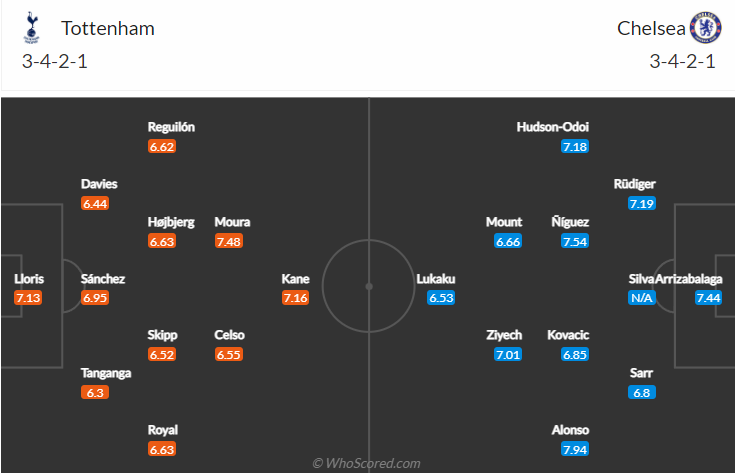 Tottenham vs Chelsea, 2h45 ngày 13/1: Cúp Liên đoàn Anh