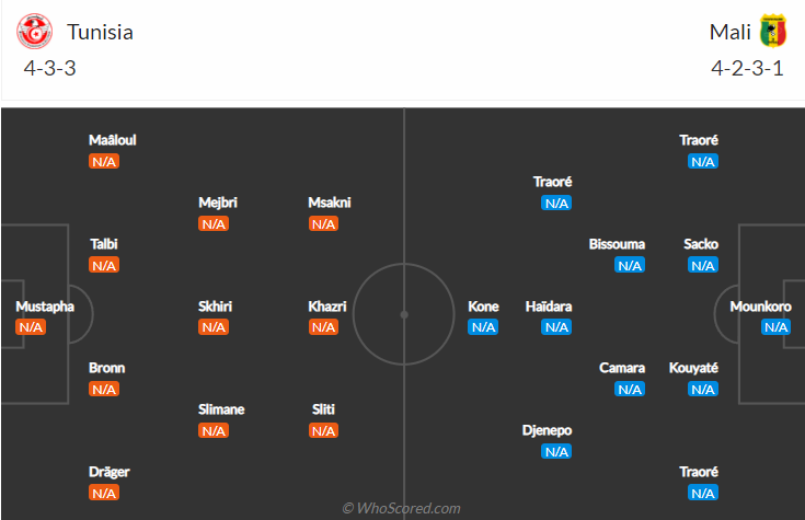 Nhận định Tunisia vs Mali, 20h00 ngày 12/1: CAN 2022