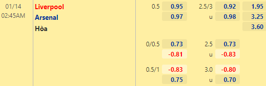 Nhận định bóng đá Liverpool vs Arsenal, 02h45 ngày 14/01: Cúp Liên đoàn Anh