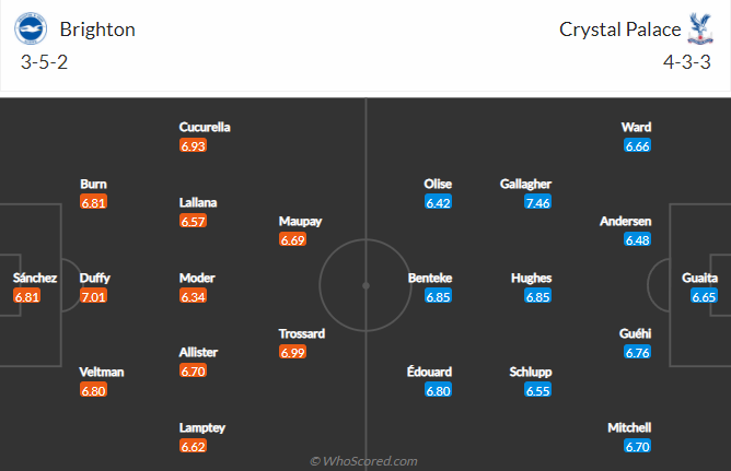 Nhận định bóng đá Brighton vs Crystal Palace, 3h00 ngày 15/1: Ngoại hạng Anh