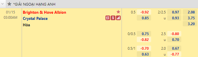 Nhận định bóng đá Brighton vs Crystal Palace, 3h00 ngày 15/1: Ngoại hạng Anh