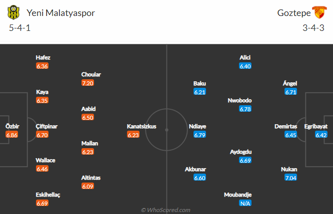 Yeni Malatyaspor vs Goztepe, 0h00 ngày 15/1: VĐQG Thổ Nhĩ Kỳ