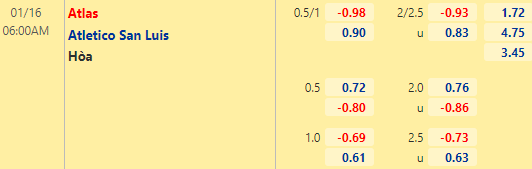 Nhận định bóng đá Atlas vs Atletico San Luis, 06h00 ngày 16/01: VĐQG Mexico