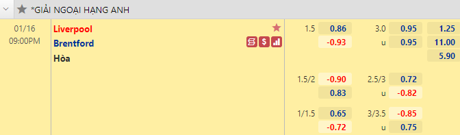 Nhận định bóng đá Liverpool vs Brentford, 21h00 ngày 16/1: Ngoại hạng Anh