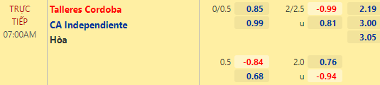 Nhận định bóng đá Talleres Cordoba vs Independiente, 07h00 ngày 19/01: Torneos de Verano