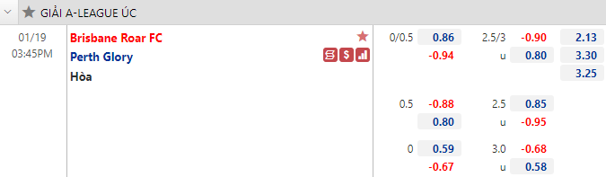 Nhận định bóng đá Brisbane Roar vs Perth Glory, 15h45 ngày 19/1: VĐQG Úc