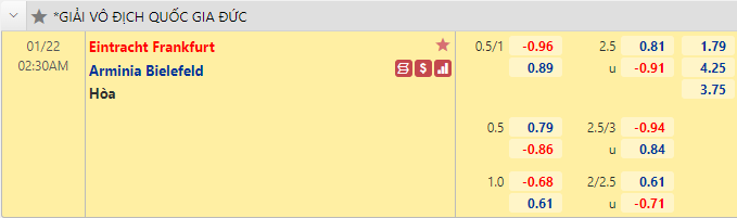 Nhận định bóng đá Eintracht Frankfurt vs Bielefeld, 2h30 ngày 22/1: VĐQG Đức