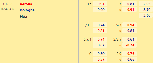 Nhận định bóng đá Verona vs Bologna, 02h45 ngày 22/01: VĐQG Italia
