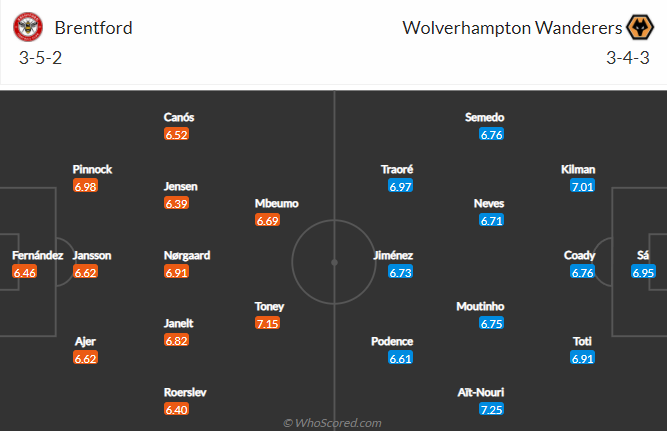 Nhận định bóng đá Brentford vs Wolves, 22h00 ngày 22/1: Ngoại hạng Anh