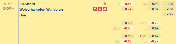 Nhận định bóng đá Brentford vs Wolves, 22h00 ngày 22/1: Ngoại hạng Anh