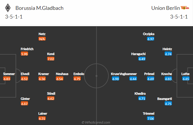 Nhận định bóng đá Monchengladbach vs Union Berlin, 21h30 ngày 22/1: VĐQG Đức