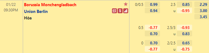 Nhận định bóng đá Monchengladbach vs Union Berlin, 21h30 ngày 22/1: VĐQG Đức