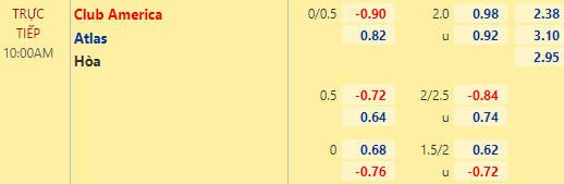 Nhận định bóng đá Club America vs Atlas, 10h00 ngày 23/01: VĐQG Mexico