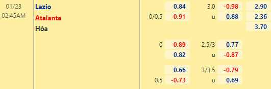 Nhận định bóng đá Lazio vs Atalanta, 02h45 ngày 23/01: VĐQG Italia