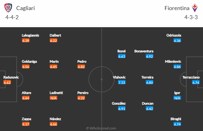 Nhận định bóng đá Cagliari vs Fiorentina, 18h30 ngày 23/1: Serie A
