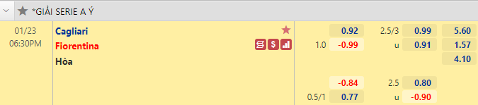 Nhận định bóng đá Cagliari vs Fiorentina, 18h30 ngày 23/1: Serie A
