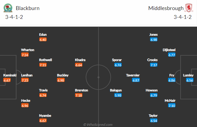 Nhận định bóng đá Blackburn vs Middlesbrough, 2h45 ngày 25/1: Hạng nhất Anh