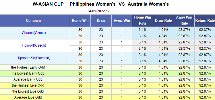 Nhận định bóng đá Nữ Philippines vs Nữ Australia, 17h00 ngày 24/1: Asian Cup nữ