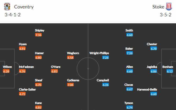 Nhận định bóng đá Coventry City vs Stoke City, 02h45 ngày 26/01: Hạng nhất Anh