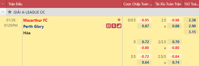 Nhận định bóng đá Macarthur vs Perth Glory, 13h05 ngày 26/1: VĐQG Úc