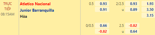 Nhận định bóng đá Atletico Nacional vs Junior Barranquilla, 08h15 ngày 27/01: VĐQG Colombia