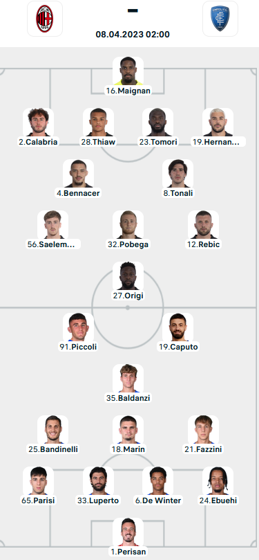 Đội hình ra sân trận AC Milan vs Empoli, 02h00 ngày 08/4: VĐQG Italia