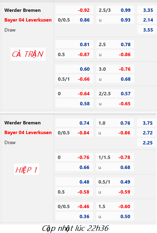 CHỐT KÈO trực tiếp trận Bremen vs Leverkusen, 23h30 ngày 12/03: VĐQG Đức