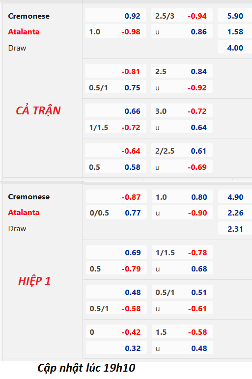 Chốt kèo bóng đá trực tiếp trận Cremonese vs Atalanta, 20h00 ngày 1/4: VĐQG Italia