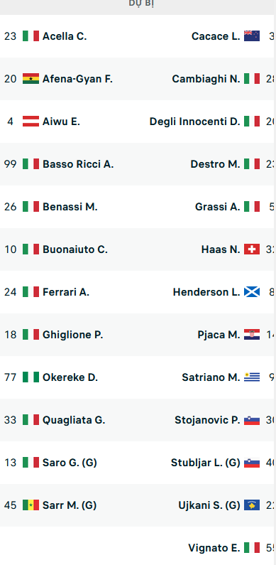 Đội hình ra sân trận Cremonese vs Empoli, 23h30 ngày 14/04: VĐQG Italia