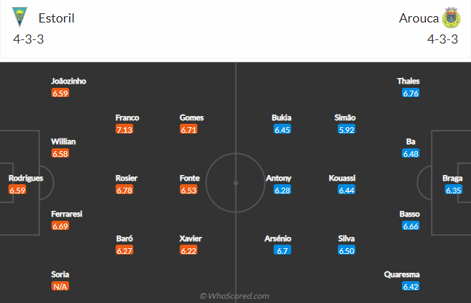 Nhận định bóng đá Estoril vs Arouca, 3h30 ngày 28/1: VĐQG Bồ Đào Nha