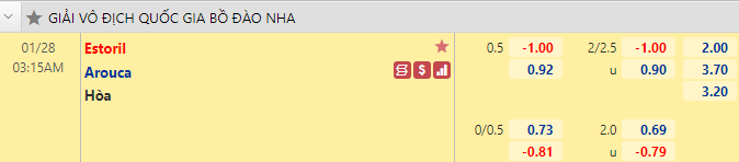 Nhận định bóng đá Estoril vs Arouca, 3h30 ngày 28/1: VĐQG Bồ Đào Nha