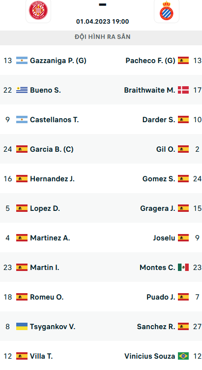 Đội hình ra sân trận Girona vs Espanyol, 19h00 ngày 1/4: VĐQG Tây Ban Nha