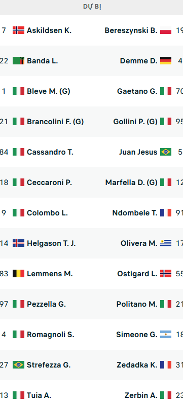 Đội hình ra sân trận Lecce vs Napoli, 00h00 ngày 08/4: VĐQG Italia