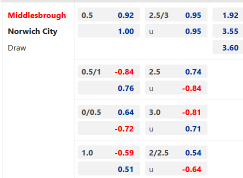 Chốt kèo trực tiếp các trận đấu đáng chú ý diễn ra lúc 02h00 ngày 15/04