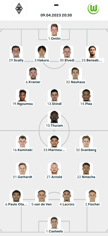 Đội hình ra sân trận Monchengladbach vs Wolfsburg, 20h30 ngày 9/4: VĐQG Đức