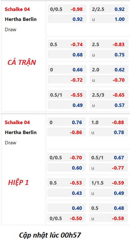 Chốt kèo bóng đá trực tiếp trận Schalke vs Hertha Berlin, 01h30 ngày 15/04: VĐQG Đức