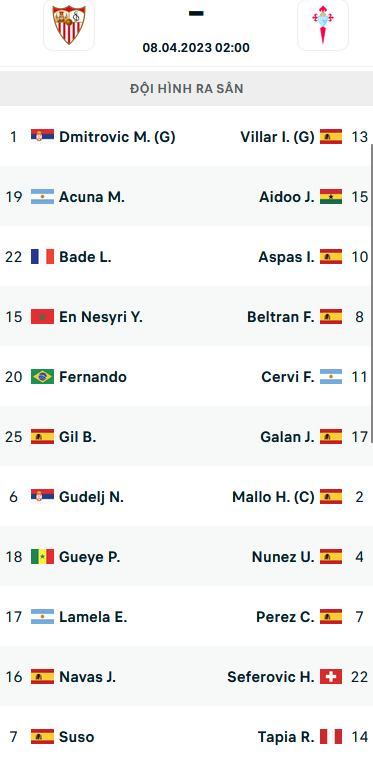 Đội hình ra sân trận Sevilla vs Celta Vigo, 02h00 ngày 08/4: VĐQG Tây Ban Nha