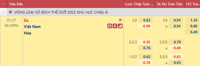 Nhận định bóng đá Australia vs Việt Nam, 16h10 ngày 28/1: Vòng loại World Cup 2022