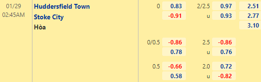 Nhận định bóng đá Huddersfield vs Stoke City, 02h45 ngày 29/01: Hạng nhất Anh