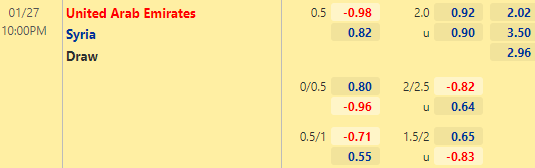 Nhận định bóng đá UAE vs Syria, 22h00 ngày 27/01: Vòng loại World Cup 2022
