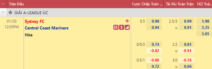 Nhận định bóng đá Sydney FC vs Central Coast Mariners, 12h05 ngày 30/1: VĐQG Úc